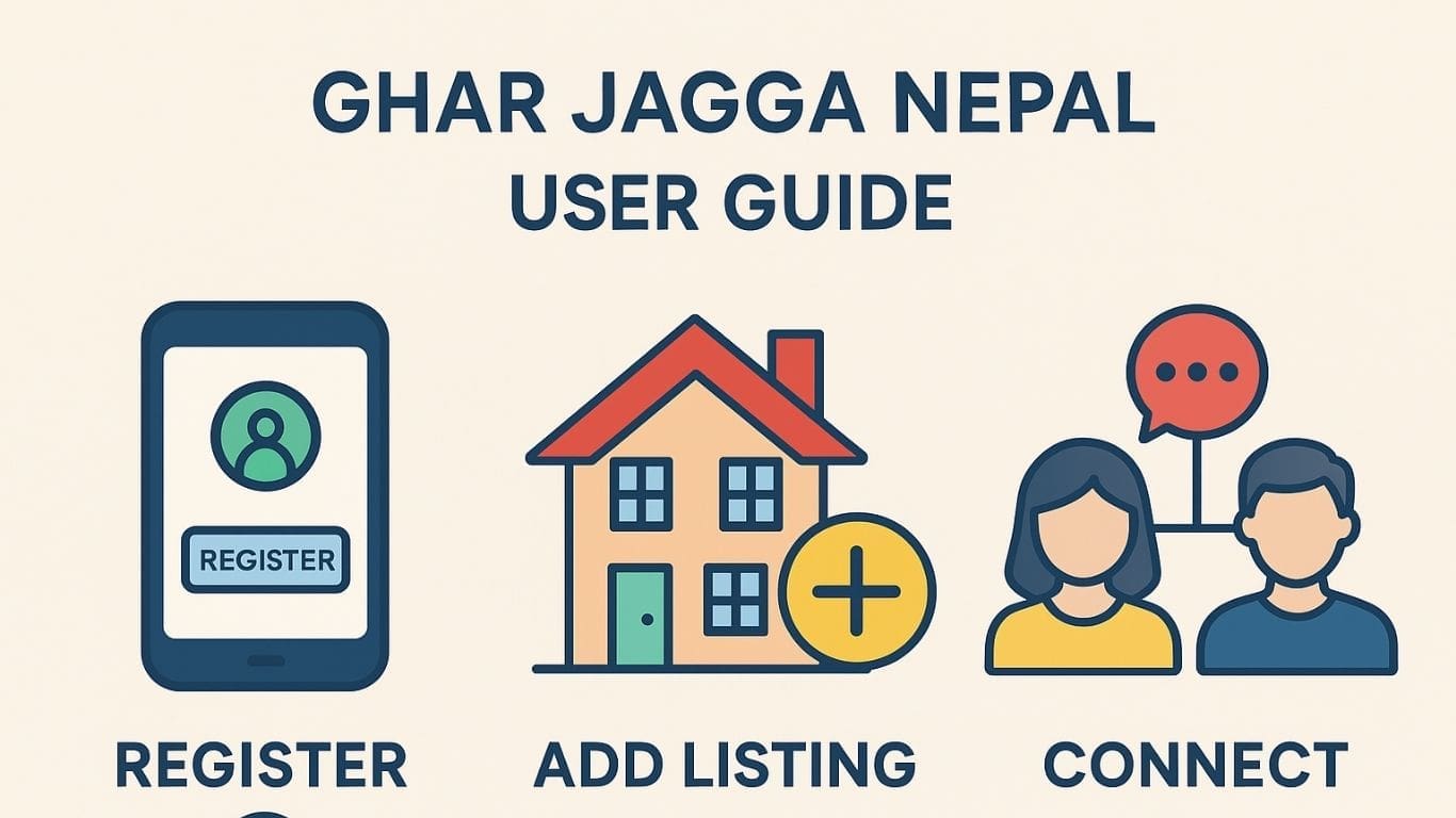 Ghar_jagga_nepal_userguide